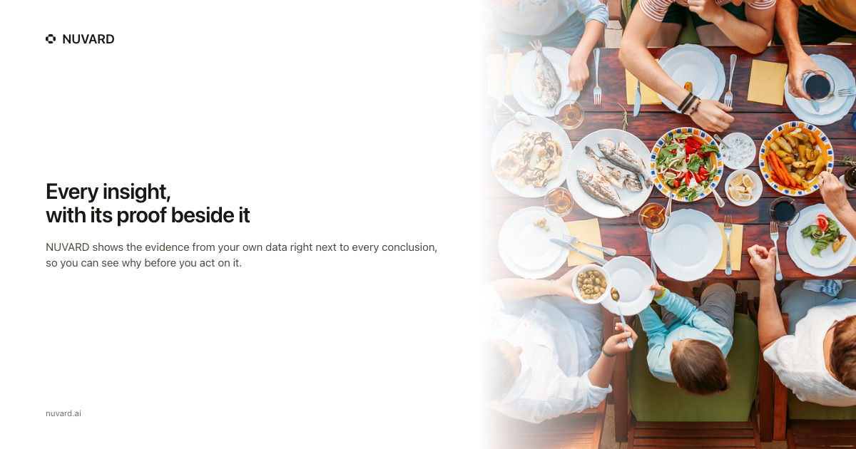 A shared table seen from above. Headline: every insight, with its proof beside it.