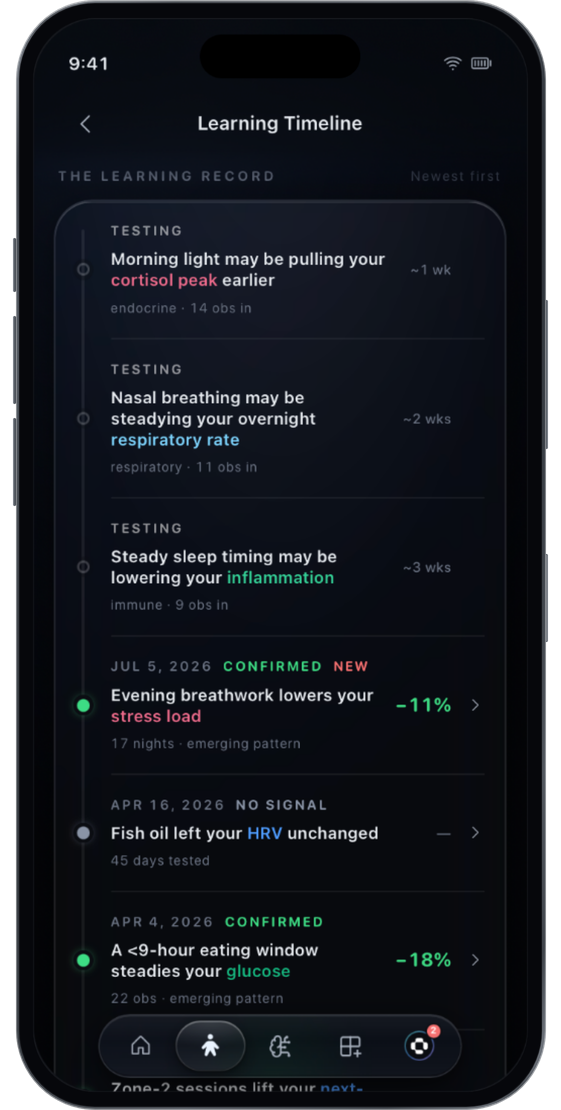 Illustrative NUVARD Learning Record: dated rows marked testing, confirmed and no signal, each carrying a body system and how many observations it rests on.