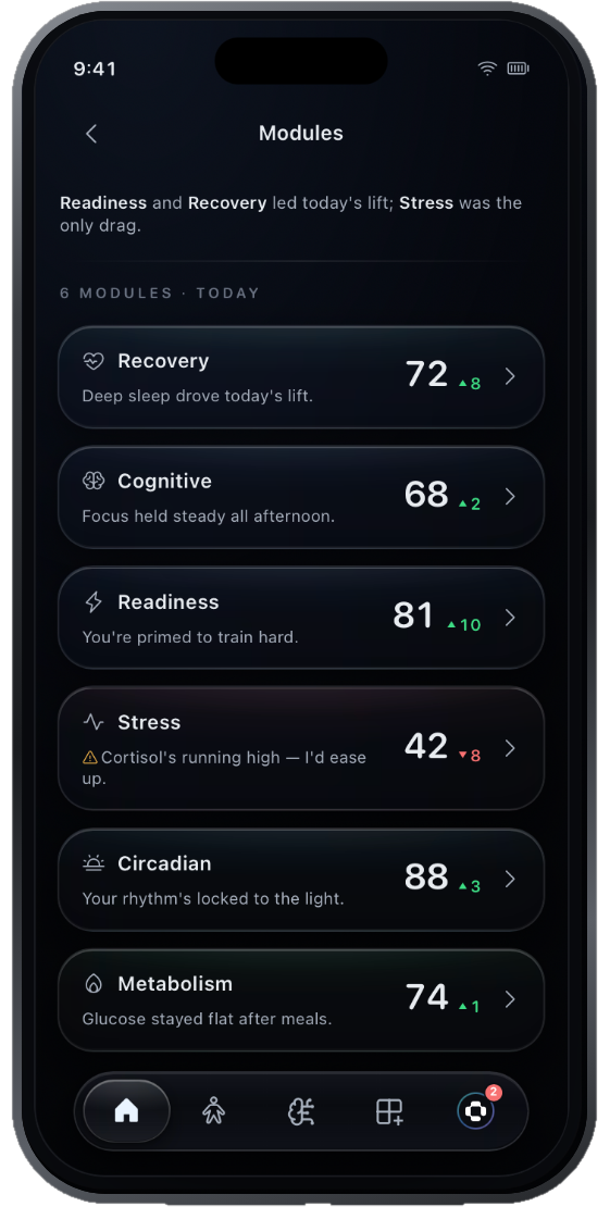 Illustrative NUVARD modules screen: Recovery, Cognitive, Readiness, Stress, Circadian and Metabolism, each with a score, a day delta and one line of plain language.